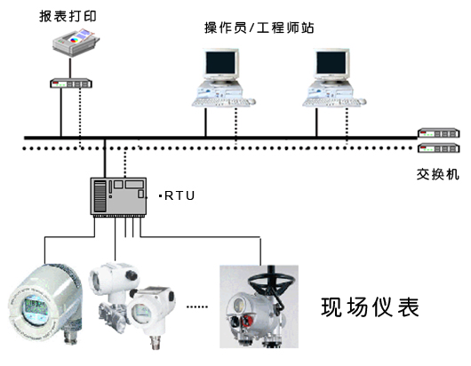 橇裝集成站站控系統(tǒng)